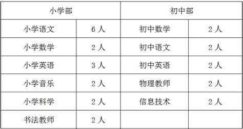 曲靖招聘网招聘信息(曲靖招聘网招聘信息保洁工)缩略图