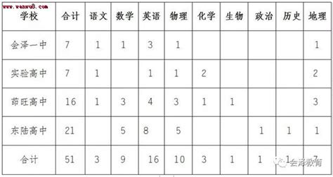 曲靖市教师招聘公告(曲靖市教师招聘公告官网)缩略图