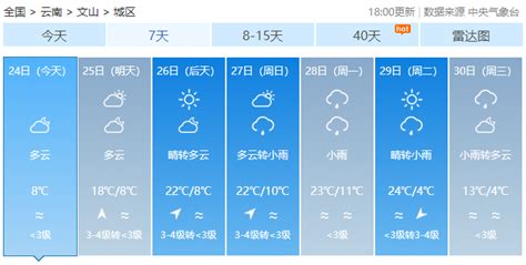 昆明天气下周(昆明天气下周将受到)缩略图