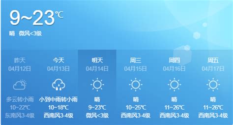 昆明天气15天查询(昆明天气15天查询一周)缩略图