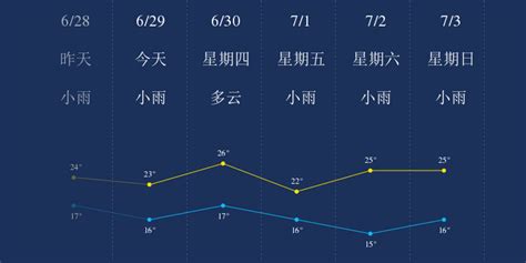 玉溪市华宁县天气(玉溪市华宁县天气预报)缩略图