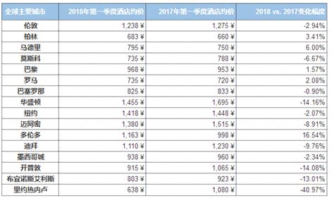 双廊住宿价格表(双廊住宿价格表最新)缩略图