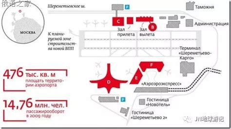 莫斯科有几个机场,莫斯科有几个机场几个火车站缩略图