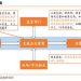 免税是什么意思(免税是什么意思简单理解)缩略图 免税是什么意思(免税是什么意思简单理解)缩略图
