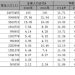 吉林省多少人(吉林省多少人口)缩略图 吉林省多少人(吉林省多少人口)缩略图