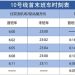 地铁早上几点开始运行,成都地铁早上几点开始运行缩略图 地铁早上几点开始运行,成都地铁早上几点开始运行缩略图