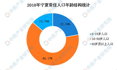 宁夏有多少人口(宁夏有多少人口2022总人口有)缩略图 宁夏有多少人口(宁夏有多少人口2022总人口有)缩略图