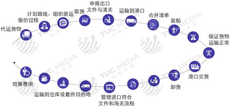 联运是什么意思(联运是什么意思啊)缩略图 联运是什么意思(联运是什么意思啊)缩略图
