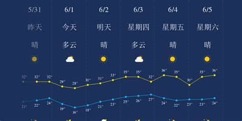 兴义市天气预报缩略图