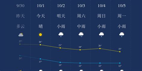 桐柏县天气预报,桐柏县天气预报15天查询缩略图