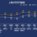 上海24小时天气预报,上海24小时天气预报 实时缩略图 上海24小时天气预报,上海24小时天气预报 实时缩略图