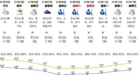 开县天气预报,开县天气预报一周7天缩略图
