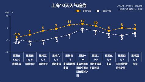 天津大港天气,天津大港天气预报缩略图