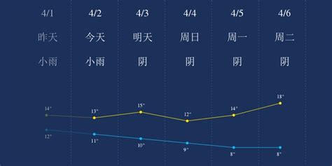 安康市天气,安康市天气预报缩略图