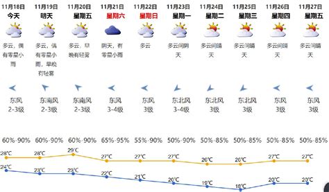 丹江口市天气预报(丹江口市天气预报30天)缩略图