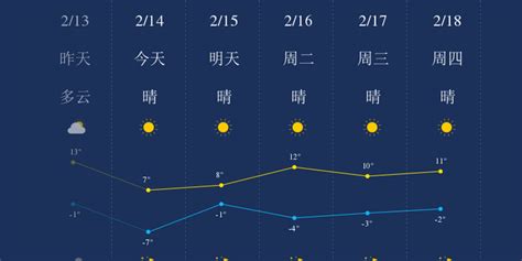 金昌天气,金昌天气预报15天查询百度缩略图