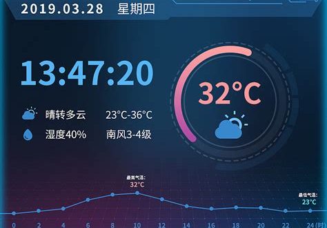 天气信息(天气信息过期怎样恢复)缩略图