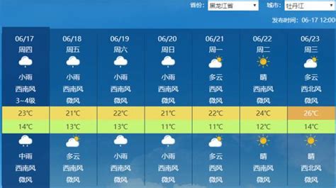 河北东光天气预报(河北东光天气预报一周)缩略图