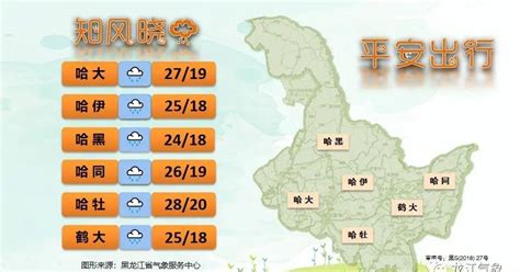 黑龙江宁安天气预报,黑龙江宁安天气预报一周缩略图