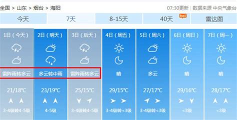 松山区天气预报(松山区天气预报15天)缩略图