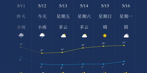 富裕县天气预报,富裕县天气预报15天查询缩略图