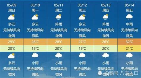怀柔区天气预报(怀柔区天气预报15天查询)缩略图