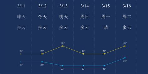 三亚二月天气,三亚二月天气预报缩略图