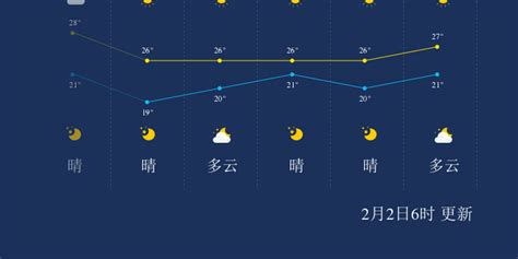 三亚的天气(三亚的天气预报15天)缩略图