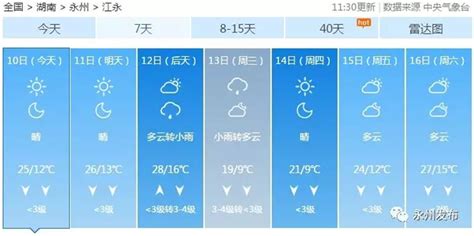 永州市新田县天气,永州市新田县天气预报缩略图