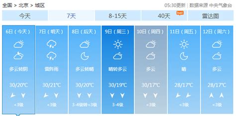 北京昌平天气预报(北京昌平天气预报24小时实时)缩略图