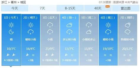 紫阳县天气预报(紫阳县天气预报未来15天)缩略图