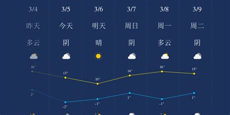 银川气温,银川气温15天内缩略图