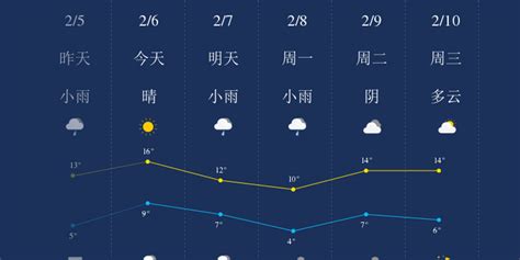 潜江市潜江市天气,中国湖北省潜江市潜江市天气缩略图
