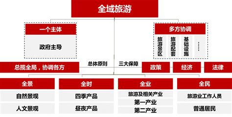 旅游类型(旅游类型有哪些)缩略图