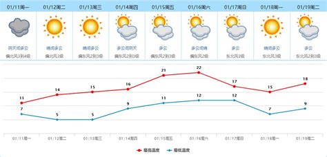三门天气,三门天气预报缩略图