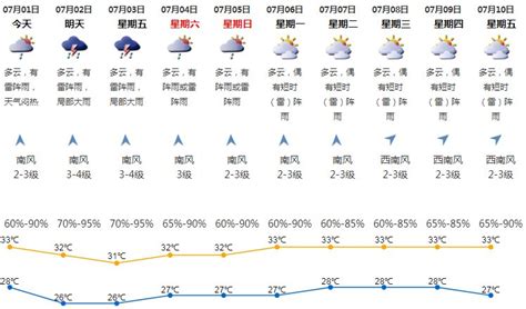 赤坎区天气预报(湛江市赤坎区天气预报)缩略图