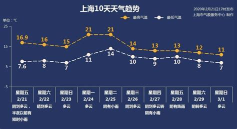 海盐一周天气,海盐一周天气预报七天查询缩略图