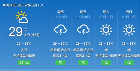 广州黄埔天气(广州黄埔天气预报15天)缩略图