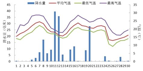 秭归天气(秭归天气预报)缩略图