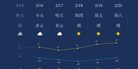 长兴县天气预报(长兴县天气预报15天)缩略图