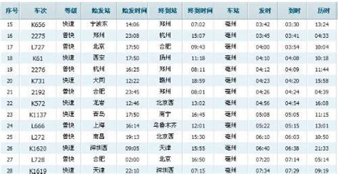 合肥火车时刻表,淮南到合肥火车时刻表缩略图
