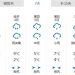 沈阳一周天气预报,沈阳一周天气预报查询缩略图 沈阳一周天气预报,沈阳一周天气预报查询缩略图