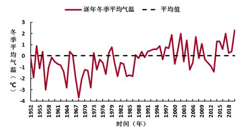 济南市历下区天气(山东济南市天气预报一周)缩略图