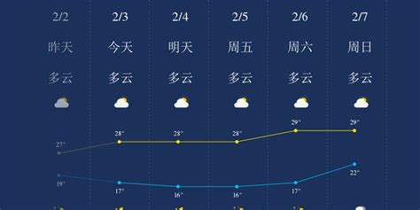 四川富顺天气预报(四川富顺天气预报15天准确)缩略图