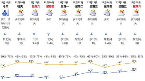 深圳的气温,深圳的气温一年四季缩略图