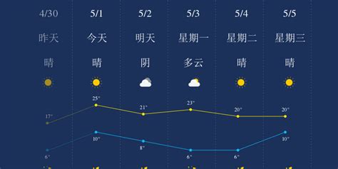 榆林气温(榆林气温多少)缩略图