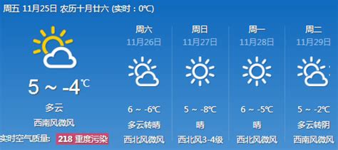 唐山迁安天气预报(唐山迁安天气预报一周七天)缩略图